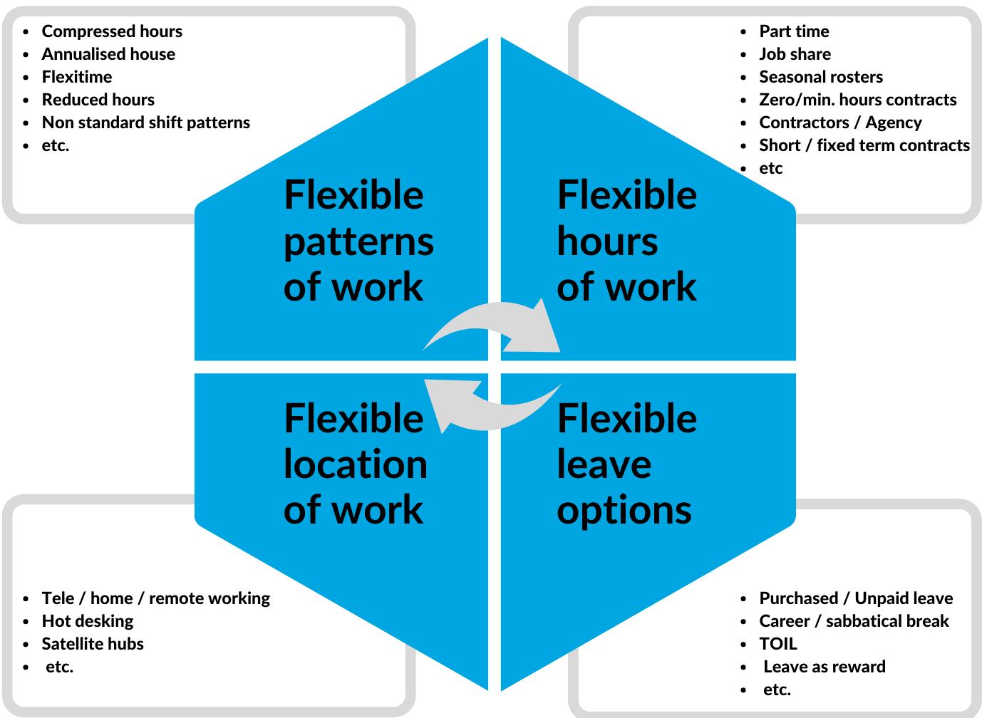 there-s-much-more-to-flexible-working-than-the-4-day-week-or-working